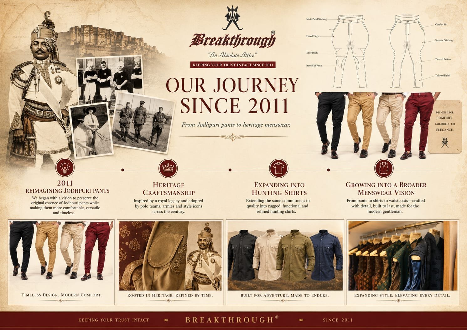 Breclo Journey Since 2011